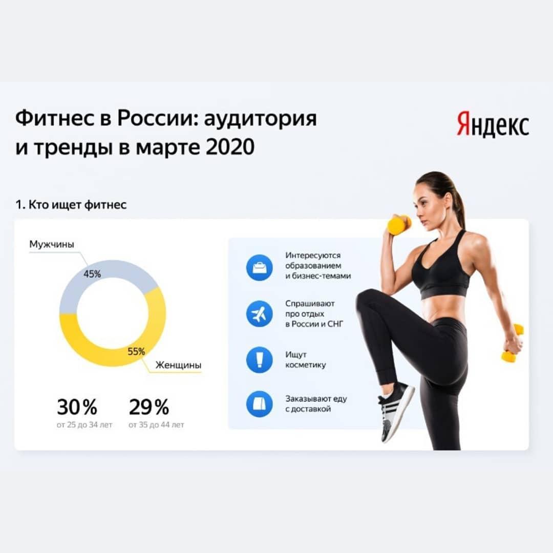 Фитнес в России: аудитория и тренды