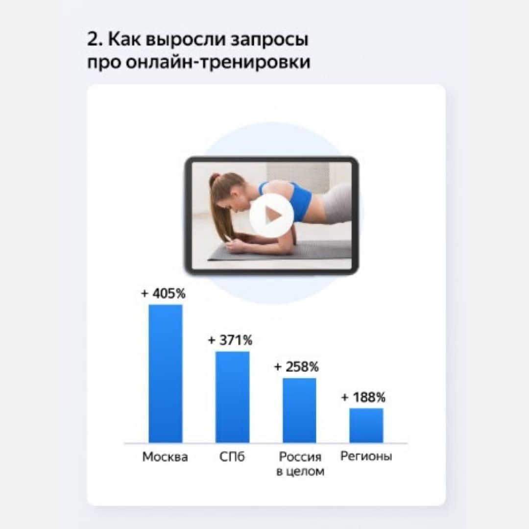 Fitness en Rusia: audiencia y tendencias