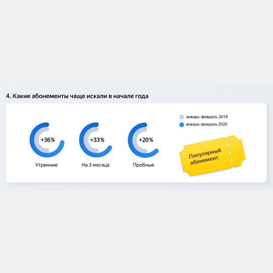 Fitness en Rusia: audiencia y tendencias